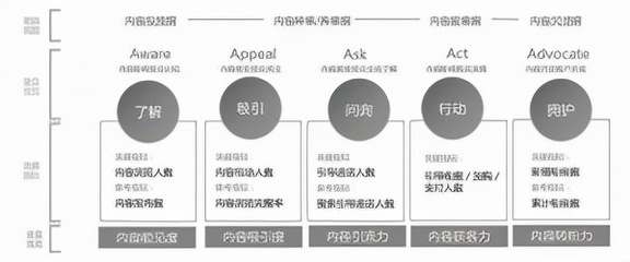 品牌营销策划有哪些不同发展时期,分别应采取什么策略?