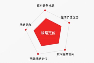 深圳营销策划公司怎样选择