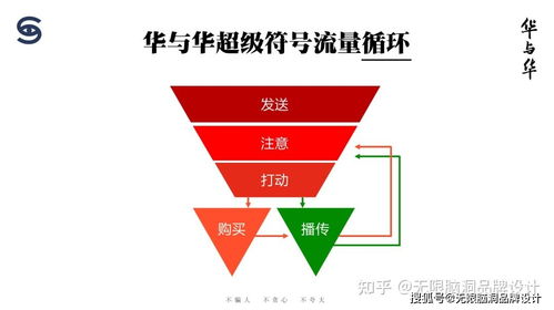 深圳品牌策划公司 2021年新消费品牌营销的四个关键 深圳无限脑洞公司