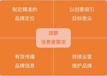 一个行业的跌宕起伏 专注于创意广告公司设计 聚集行业顶尖广告策划文案制作人才 广告行业招聘应聘求职专业平台