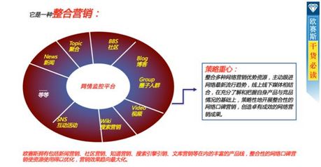 欧赛斯干货必读-纵横四海,纵海MTRADING品牌数字营销方案